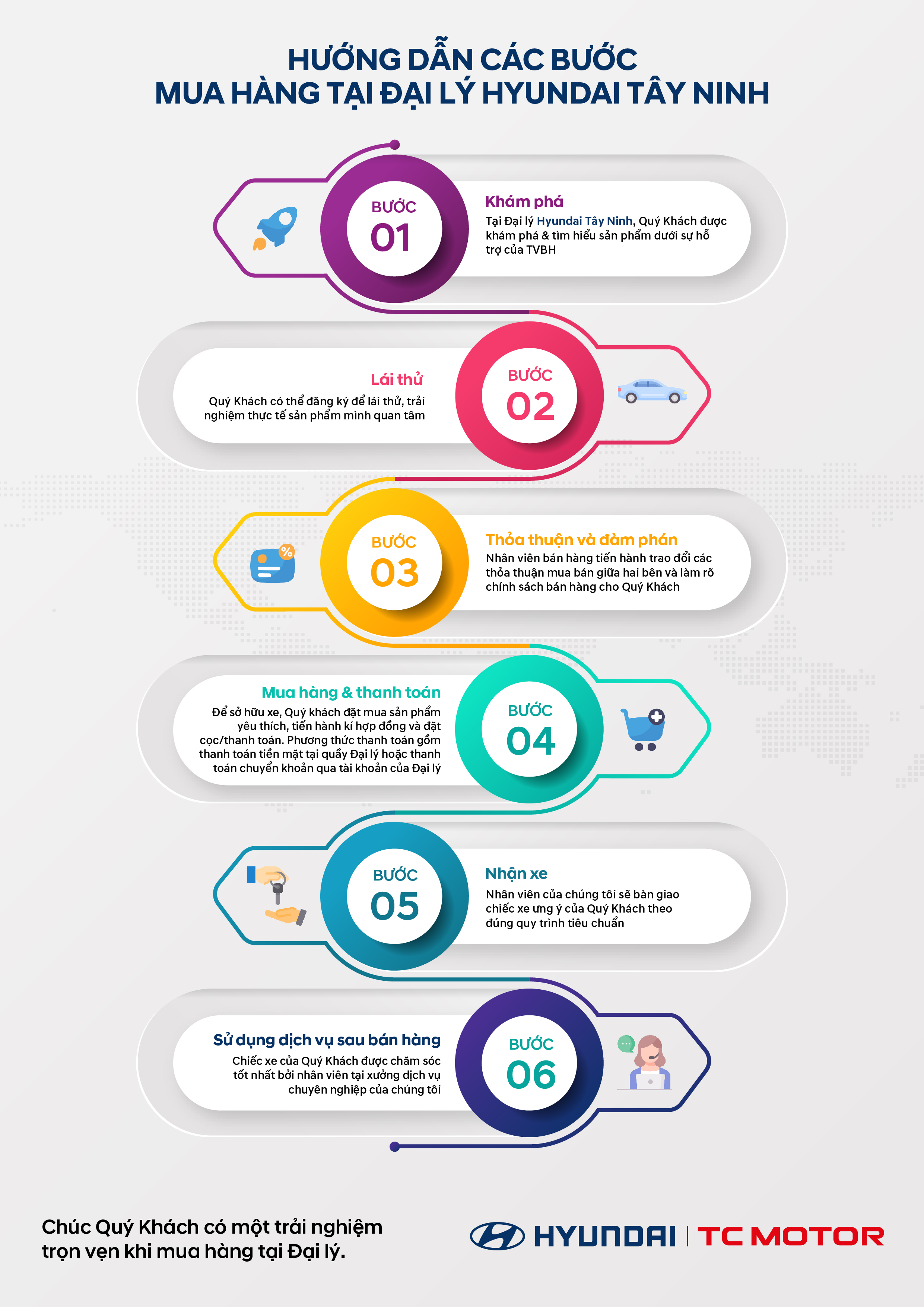HƯỚNG DẪN CÁC BƯỚC MUA HÀNG TẠI ĐẠI LÝ HYUNDAI TÂY NINH