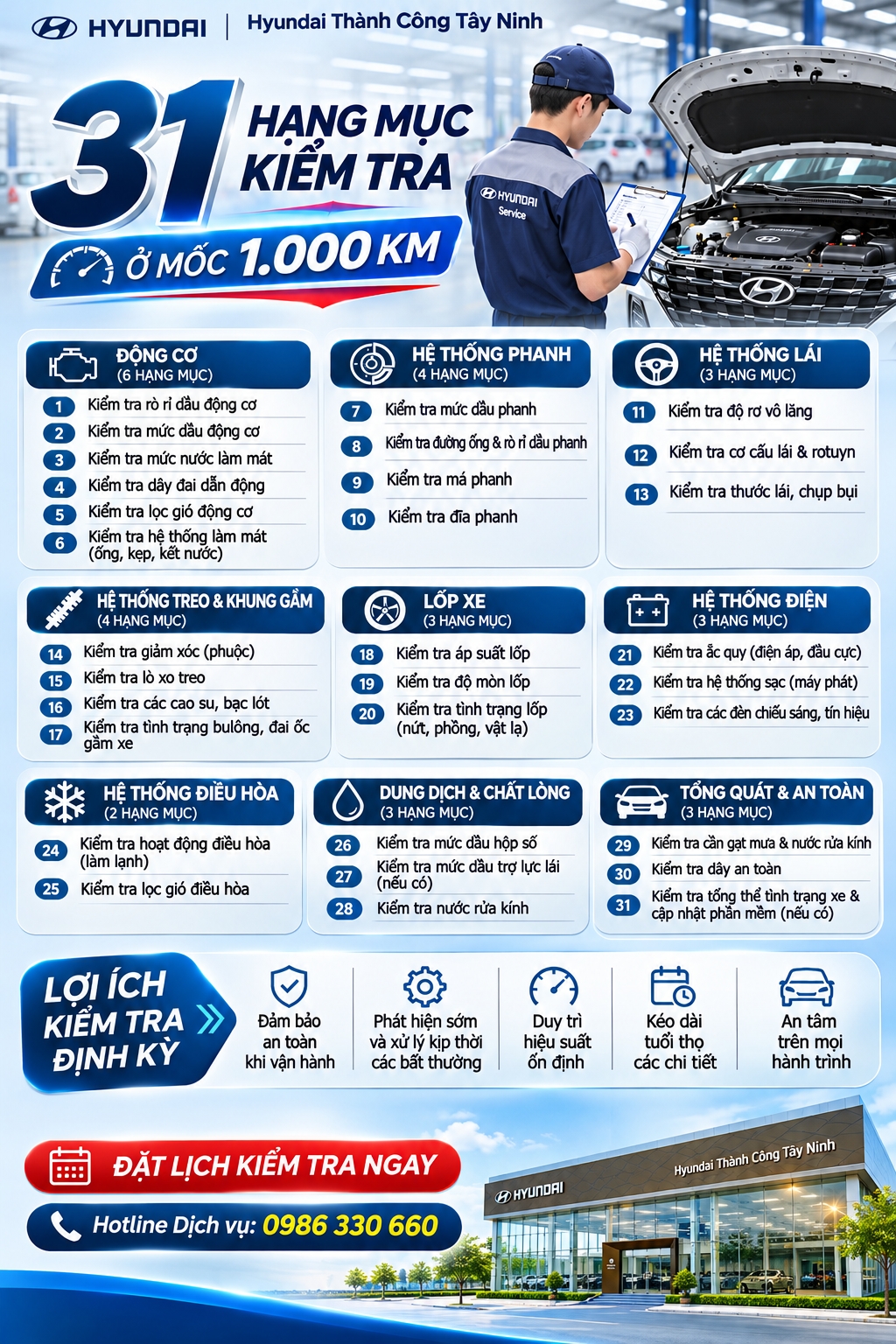 31 HẠNG MỤC KIỂM TRA XE HYUNDAI Ở MỐC 1.000 KM – CHĂM XE ĐÚNG CÁCH, AN TÂM MỌI HÀNH TRÌNH