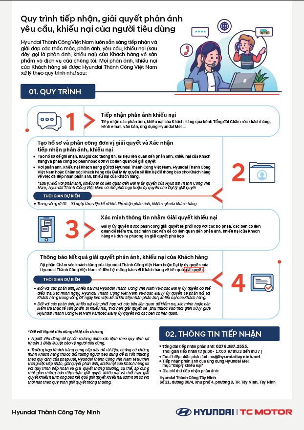 Quy trình tiếp nhận, giải quyết phản ánh yêu cầu, khiếu nại của người tiêu dùng.