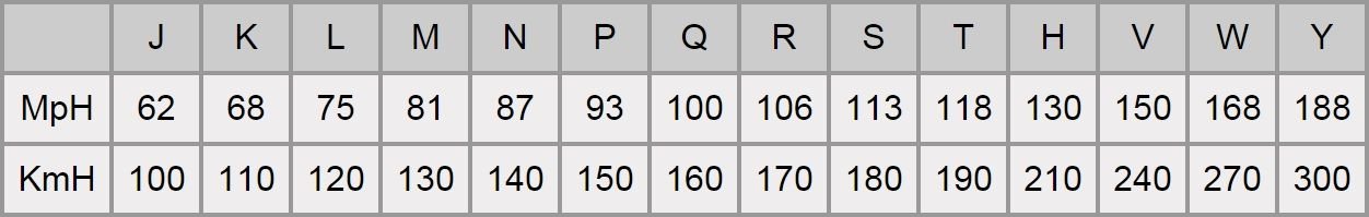Ý NGHĨA CÁC THÔNG SỐ GHI TRÊN LỐP Ô TÔ AI CŨNG CẦN BIẾT